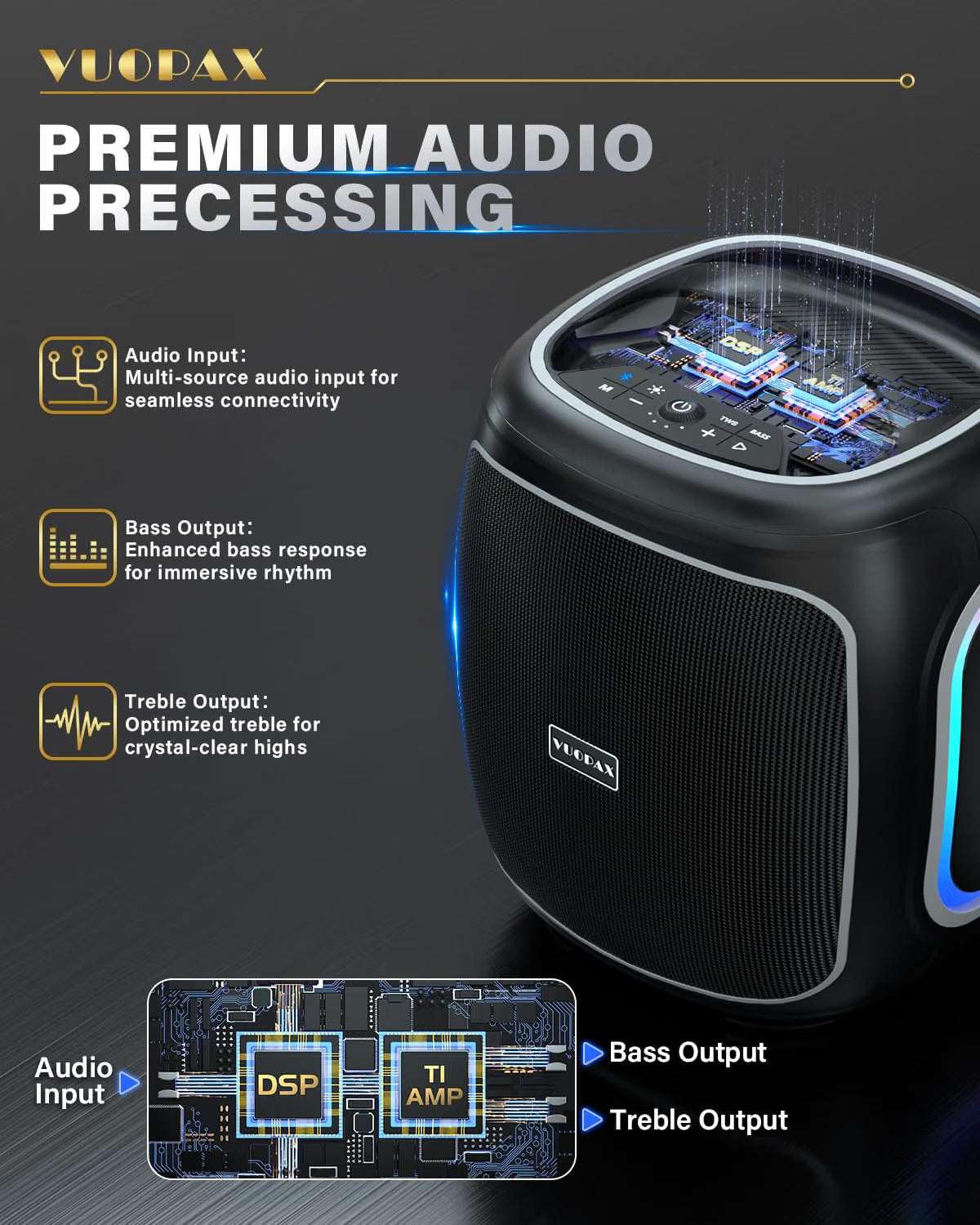 Portable Bluetooth Speaker Wireless,200W Peak Loud Super Deep Bass 6.5" Woofer Outdoor Speaker W/ 18000mAh 24H, BT5.4, IP65 Waterproof, RGB Lights, TWS,Party for Camping, Beach,Work,BBQ